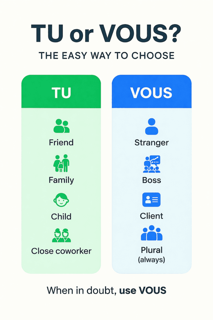 tu or vous, how to translate you in french